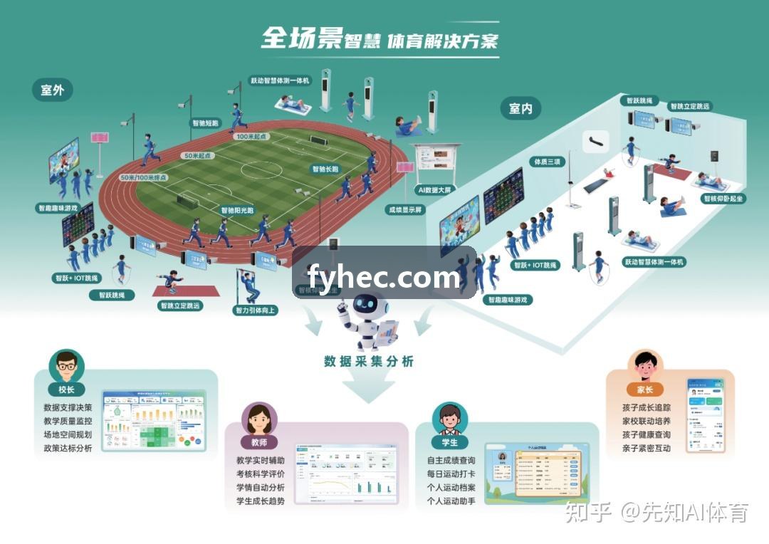 凯发电子在青少年体能监测中的实操白皮书