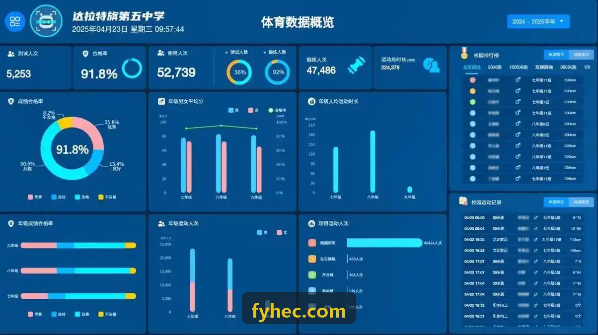 凯发电子教练端战术负荷控制台